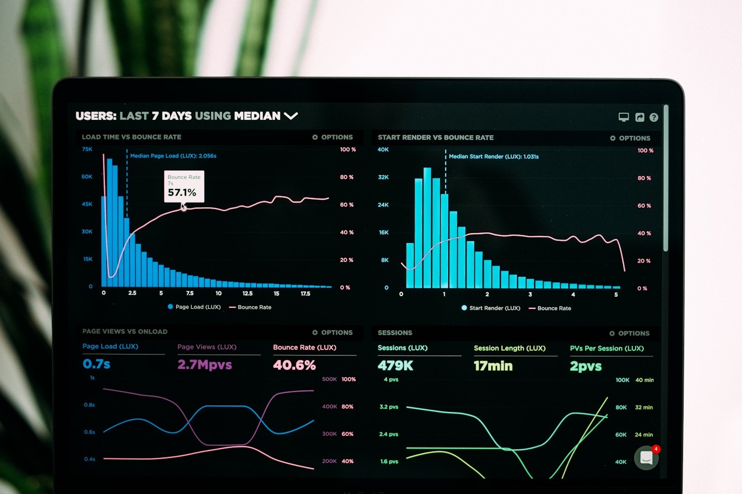 From Raw Data to Actionable Insights